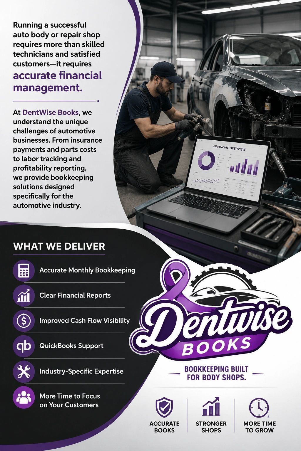DentWise Books — Bookkeeping Built for Body Shops